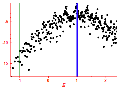 Strength function log